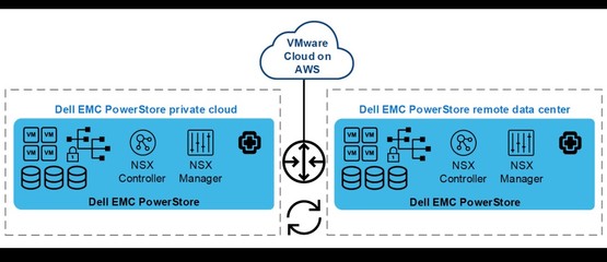 戴爾科技 以創(chuàng)新存儲支持服務(wù)，引領(lǐng)企業(yè)數(shù)據(jù)存儲庫的轉(zhuǎn)型之路