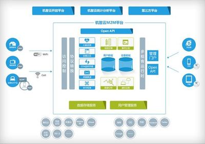 GoKit物聯(lián)網(wǎng)平臺核心功能解析 打造全方位智能硬件解決方案