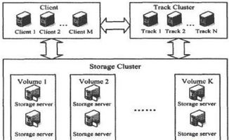 Ceph的未來(lái) 從統(tǒng)一存儲(chǔ)平臺(tái)邁向智能存儲(chǔ)支持服務(wù)