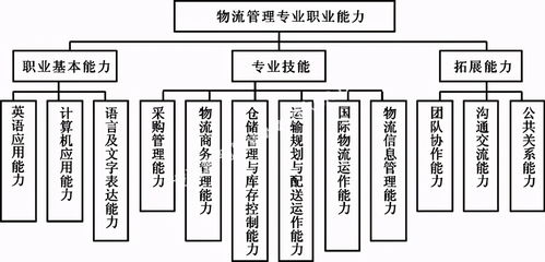 廣東酒店管理職院財(cái)經(jīng)系專(zhuān)業(yè)介紹 能說(shuō)會(huì)道，利析秋毫，持籌握算下的酒店管理新篇